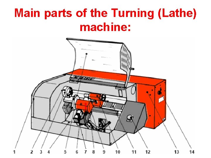 Main parts of the Turning (Lathe) machine: 