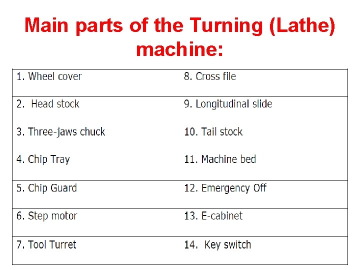 Main parts of the Turning (Lathe) machine: 
