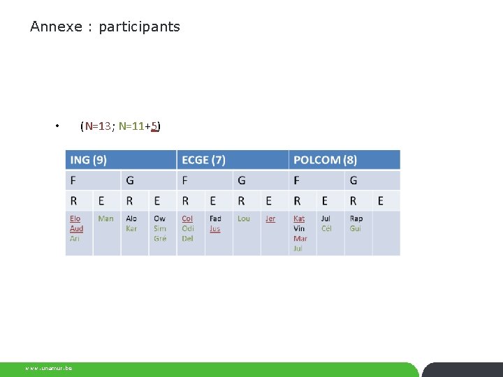 Annexe : participants • www. unamur. be (N=13; N=11+5) 