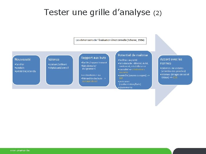 Tester une grille d’analyse www. unamur. be (2) 