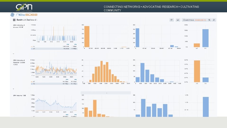 CONNECTING NETWORKS • ADVOCATING RESEARCH • CULTIVATING COMMUNITY 
