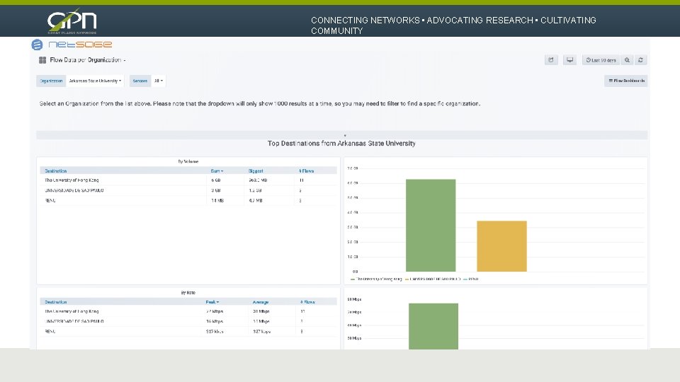 CONNECTING NETWORKS • ADVOCATING RESEARCH • CULTIVATING COMMUNITY 