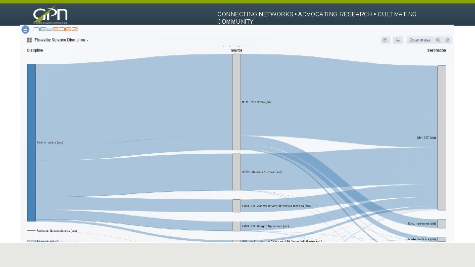CONNECTING NETWORKS • ADVOCATING RESEARCH • CULTIVATING COMMUNITY 