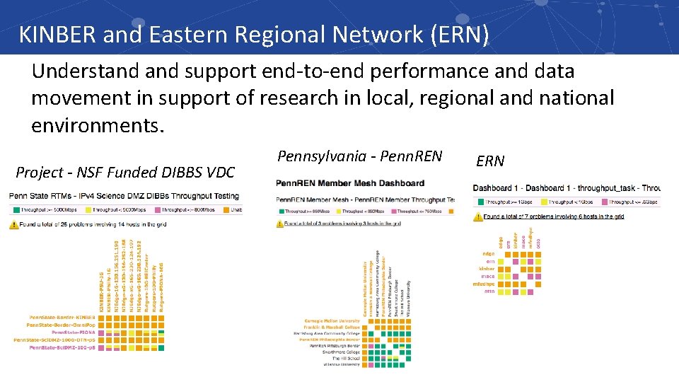 KINBER and Eastern Regional Network (ERN) Understand support end-to-end performance and data movement in
