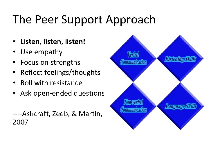 The Peer Support Approach • • • Listen, listen! Use empathy Focus on strengths