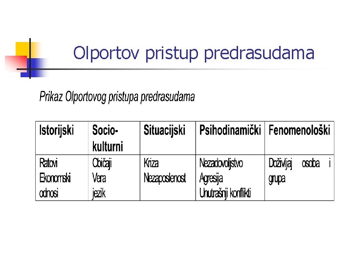 Olportov pristup predrasudama 