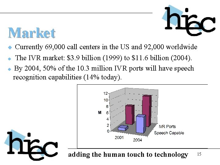 Market u Currently 69, 000 call centers in the US and 92, 000 worldwide