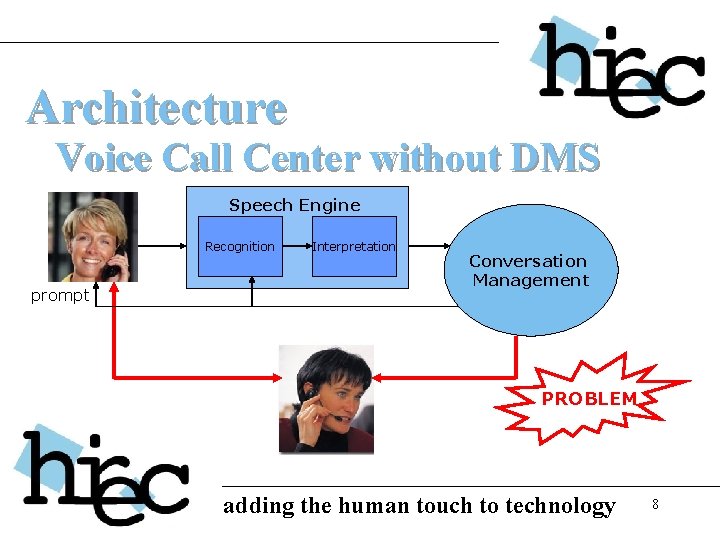 Architecture Voice Call Center without DMS Speech Engine Recognition prompt Interpretation Conversation Management PROBLEM