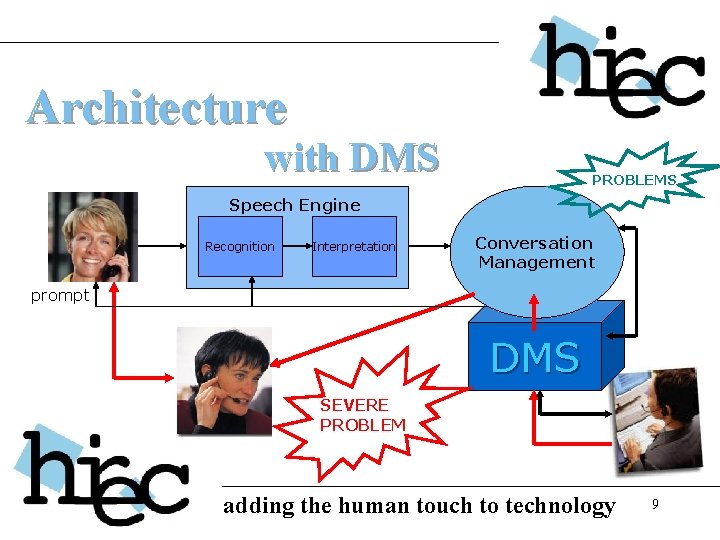 Architecture with DMS PROBLEMS Speech Engine Recognition Interpretation Conversation Management prompt DMS SEVERE PROBLEM