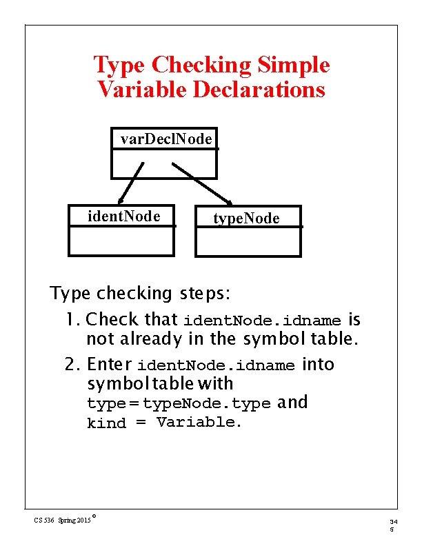 Type Checking Simple Variable Declarations var. Decl. Node ident. Node type. Node Type checking