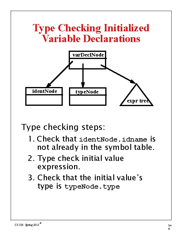 Type Checking Initialized Variable Declarations var. Decl. Node ident. Node type. Node expr tree