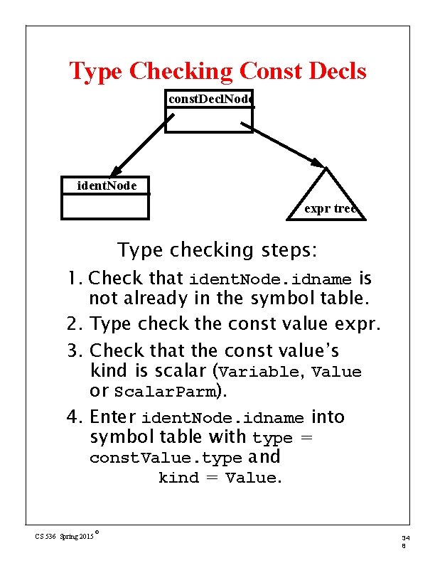 Type Checking Const Decls const. Decl. Node ident. Node expr tree Type checking steps: