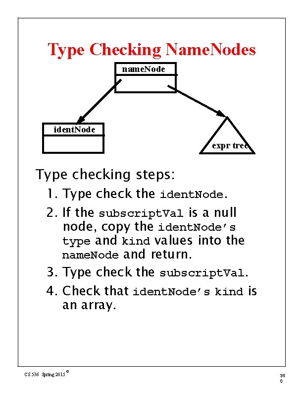 Type Checking Name. Nodes name. Node ident. Node expr tree Type checking steps: 1.