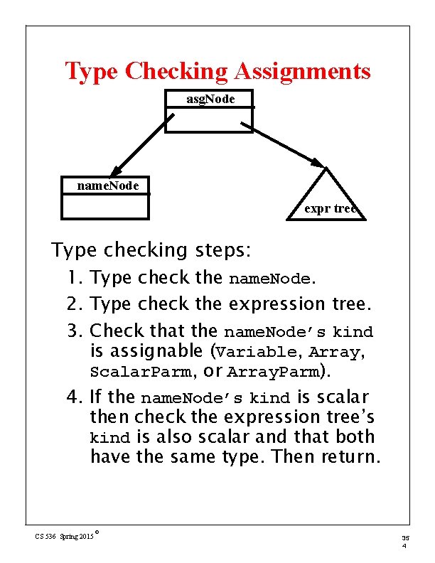 Type Checking Assignments asg. Node name. Node expr tree Type checking steps: 1. Type