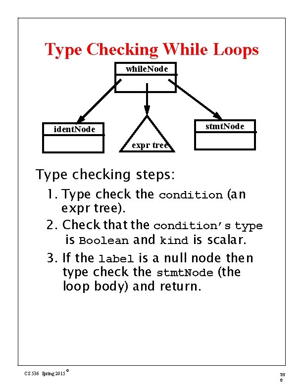 Type Checking While Loops while. Node stmt. Node ident. Node expr tree Type checking