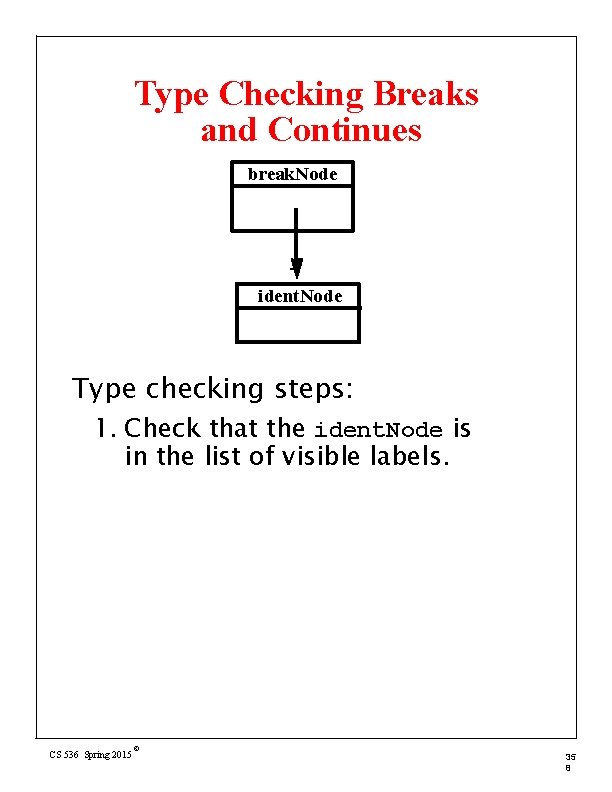 Type Checking Breaks and Continues break. Node ident. Node Type checking steps: 1. Check