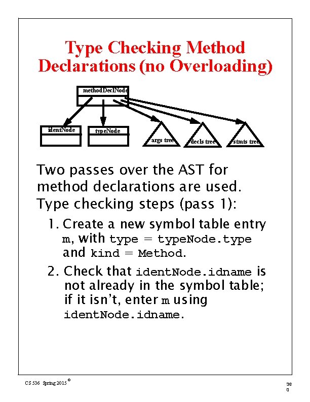 Type Checking Method Declarations (no Overloading) method. Decl. Node ident. Node type. Node args