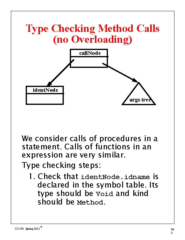 Type Checking Method Calls (no Overloading) call. Node ident. Node args tree We consider