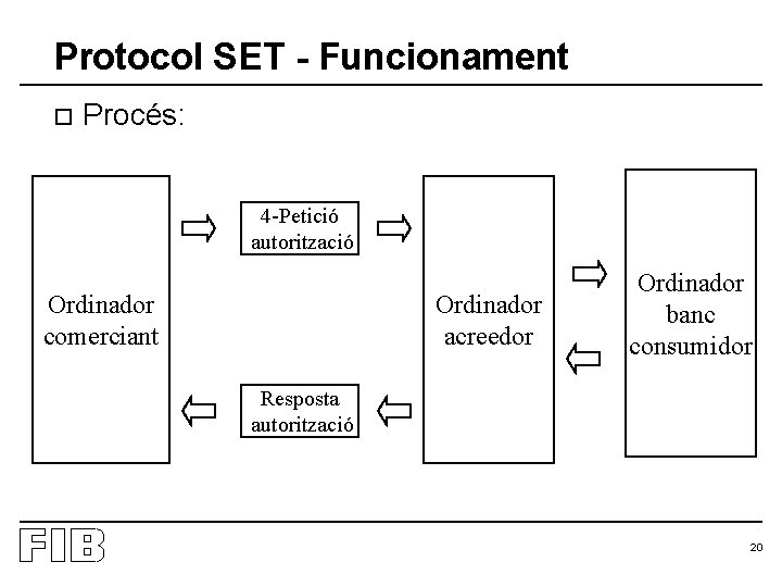 Protocol SET - Funcionament o Procés: 4 -Petició autorització Ordinador comerciant Ordinador acreedor Ordinador