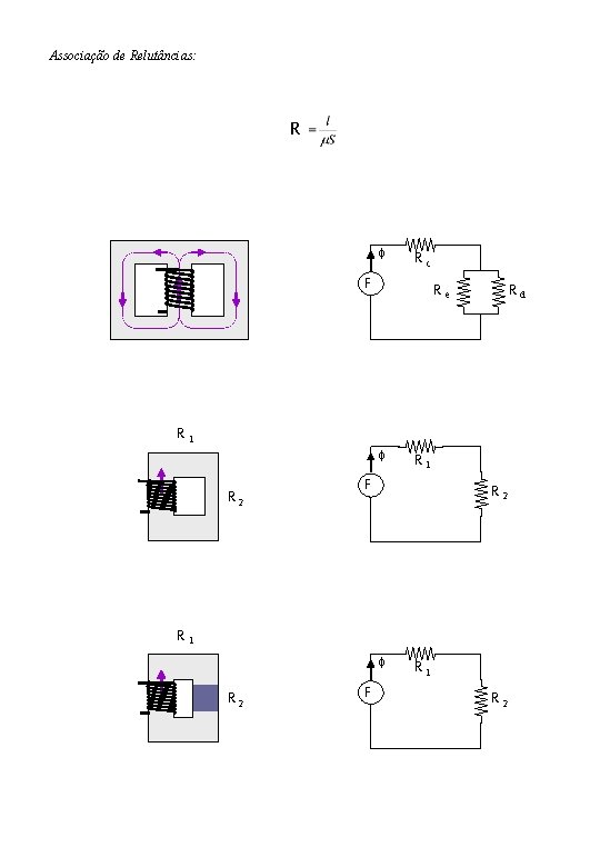 Associação de Relutâncias: R f Rc F Re Rd R 1 f R 2