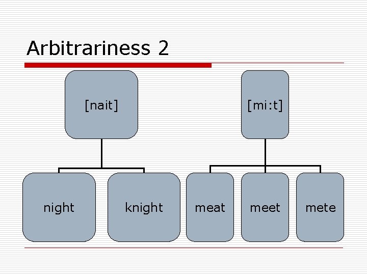 Arbitrariness 2 [nait] night [mi: t] knight meat meet mete 