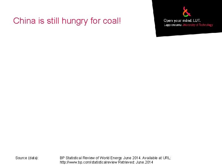 China is still hungry for coal! Source (data): BP Statistical Review of World Energy