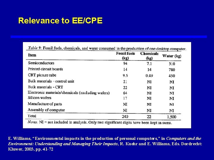 Relevance to EE/CPE E. Williams, “Environmental impacts in the production of personal computers, ”
