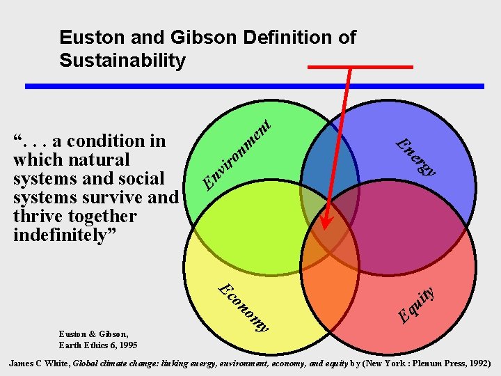 ro nm y En vi g er En y m no ui ty o