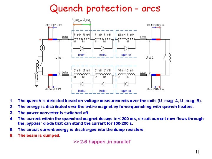 Quench protection - arcs 1. 2. 3. 4. 5. 6. The quench is detected