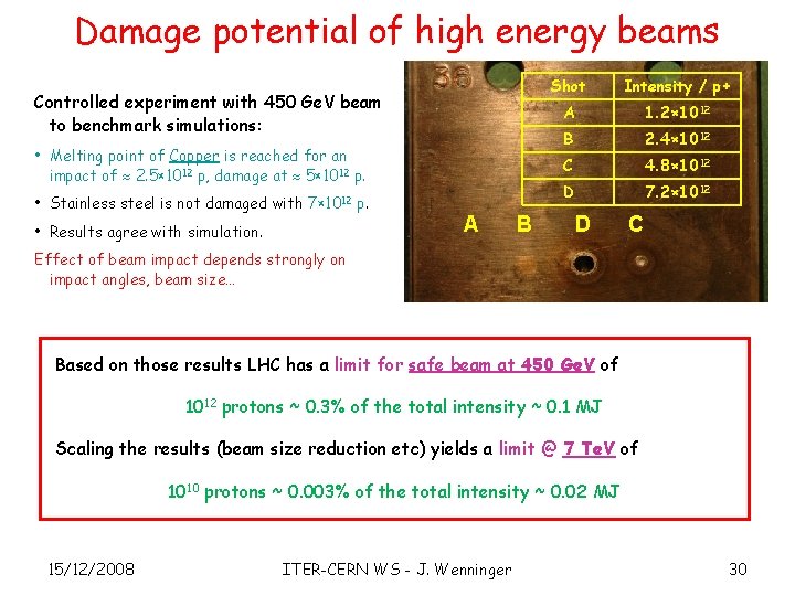 Damage potential of high energy beams Controlled experiment with 450 Ge. V beam to