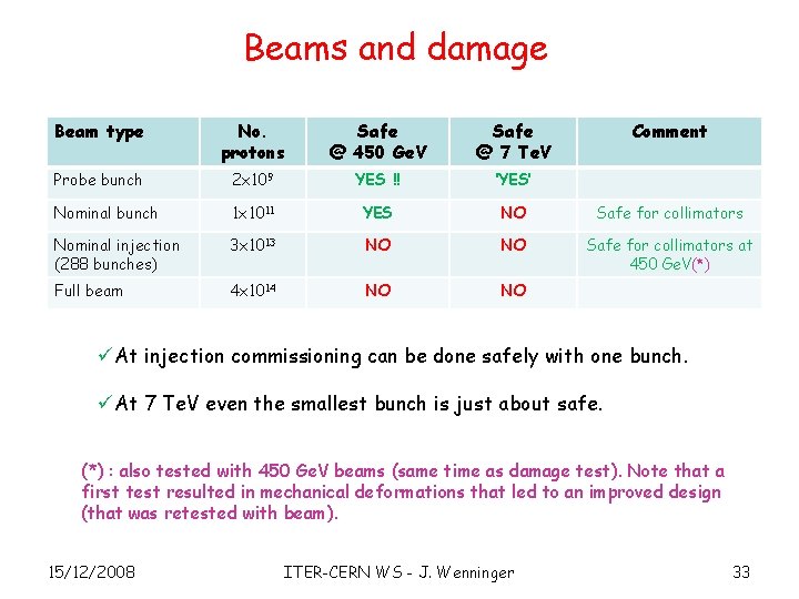 Beams and damage Beam type No. protons Safe @ 450 Ge. V Safe @