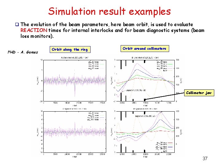 Simulation result examples q The evolution of the beam parameters, here beam orbit, is