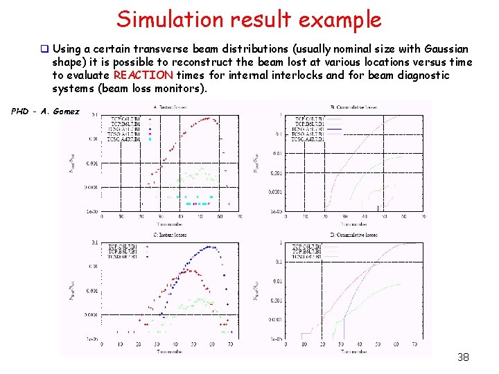 Simulation result example q Using a certain transverse beam distributions (usually nominal size with