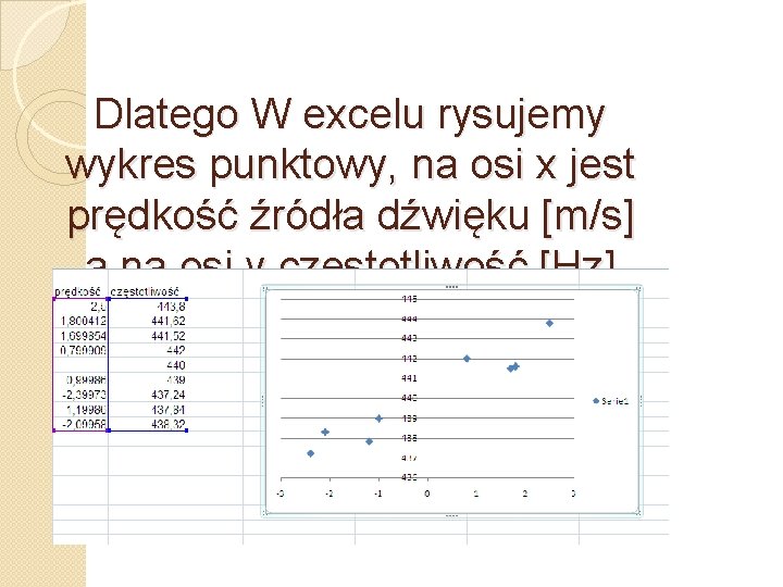 Dlatego W excelu rysujemy wykres punktowy, na osi x jest prędkość źródła dźwięku [m/s]