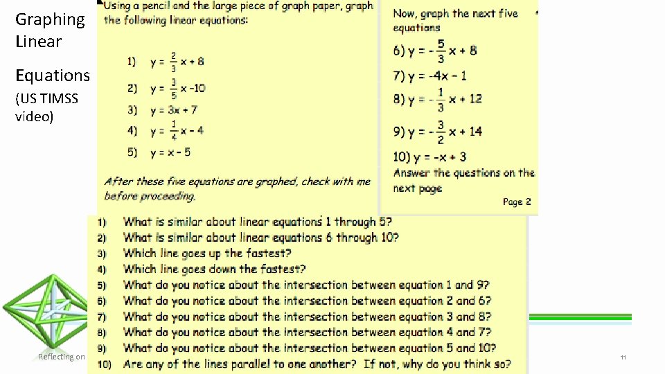 Graphing Linear Equations (US TIMSS video) Reflecting on Practice Park City Mathematics Institute 11