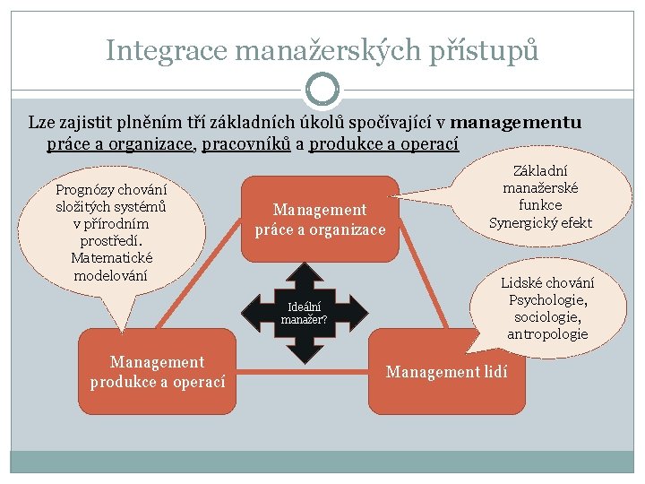 Integrace manažerských přístupů Lze zajistit plněním tří základních úkolů spočívající v managementu práce a