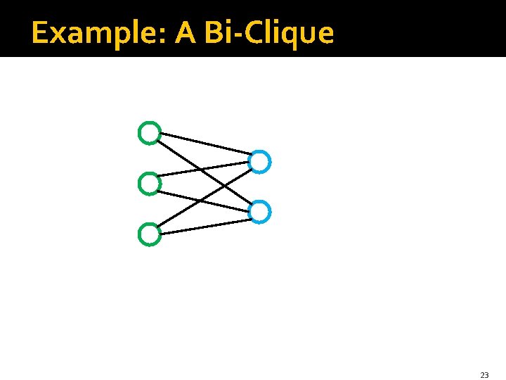 Example: A Bi-Clique 23 Example: A Bi-Clique 23