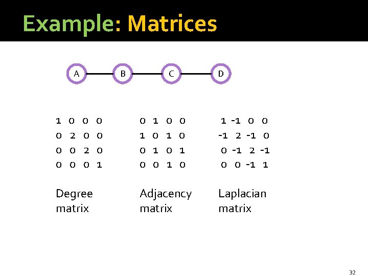 Example: Matrices A 1 0 0 2 0 0 B 0 0 2 0 Example: Matrices A 1 0 0 2 0 0 B 0 0 2 0