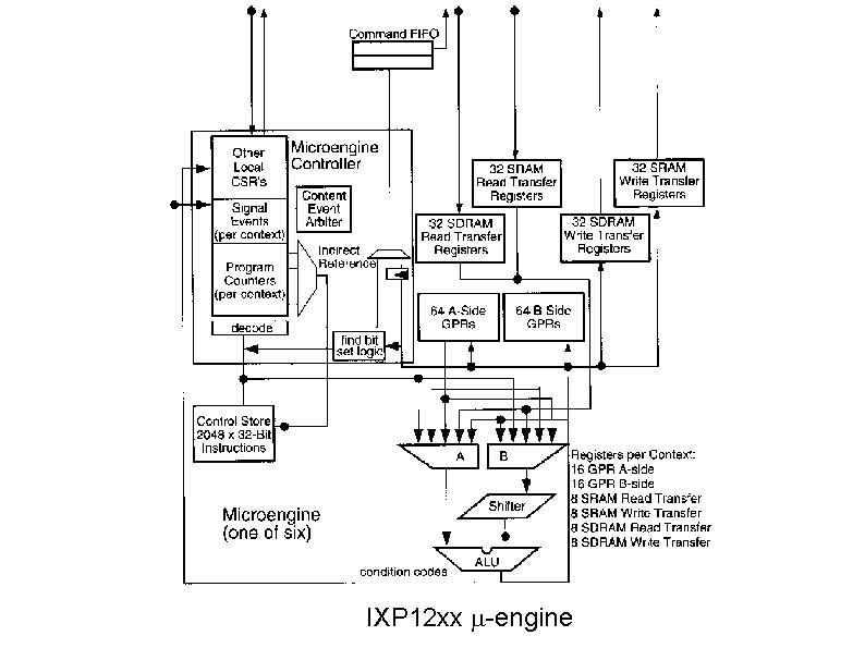 IXP 12 xx m-engine 