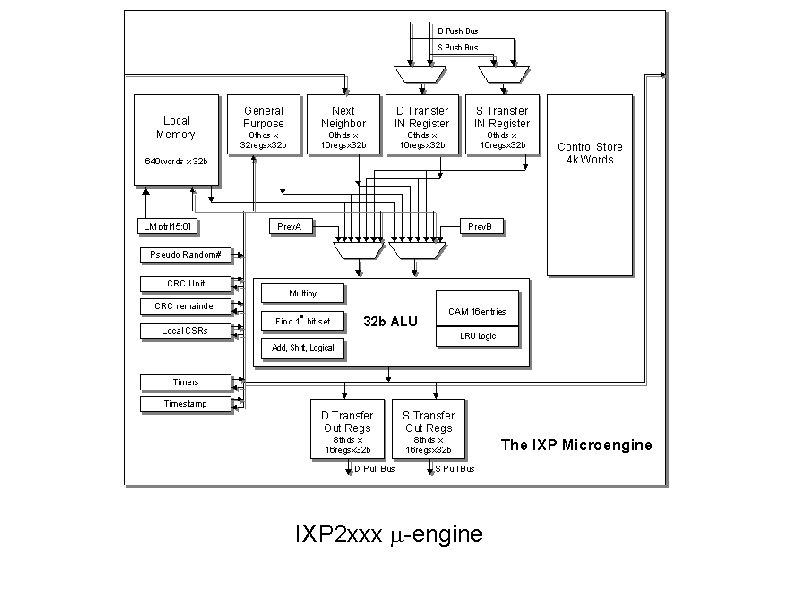IXP 2 xxx m-engine 
