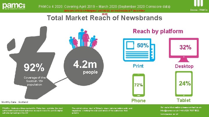 PAMCo 4 2020: Covering April 2019 – March 2020 (September 2020 Comscore data) Source