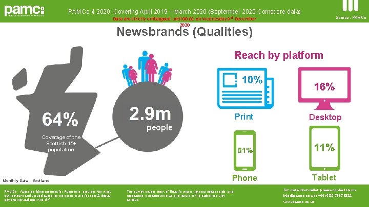 PAMCo 4 2020: Covering April 2019 – March 2020 (September 2020 Comscore data) Source