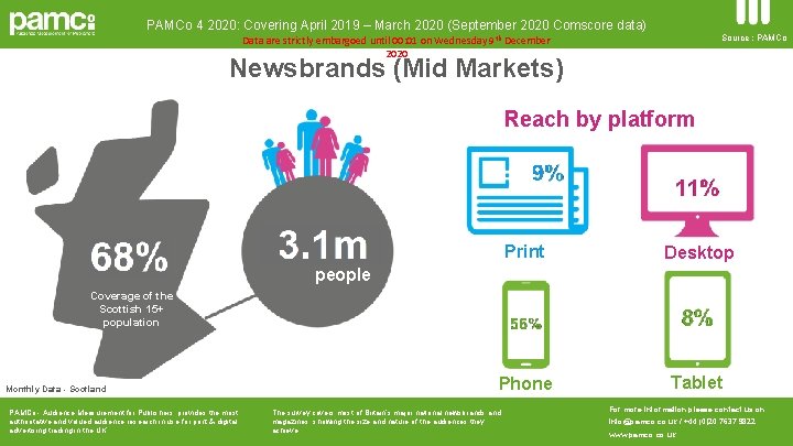 PAMCo 4 2020: Covering April 2019 – March 2020 (September 2020 Comscore data) Source