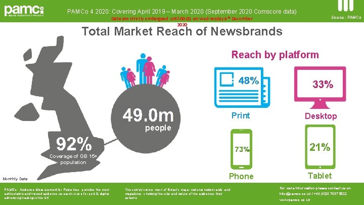 PAMCo 4 2020: Covering April 2019 – March 2020 (September 2020 Comscore data) Source