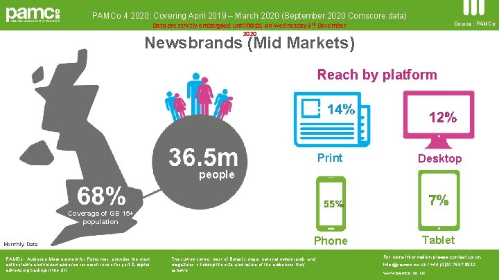 PAMCo 4 2020: Covering April 2019 – March 2020 (September 2020 Comscore data) Source