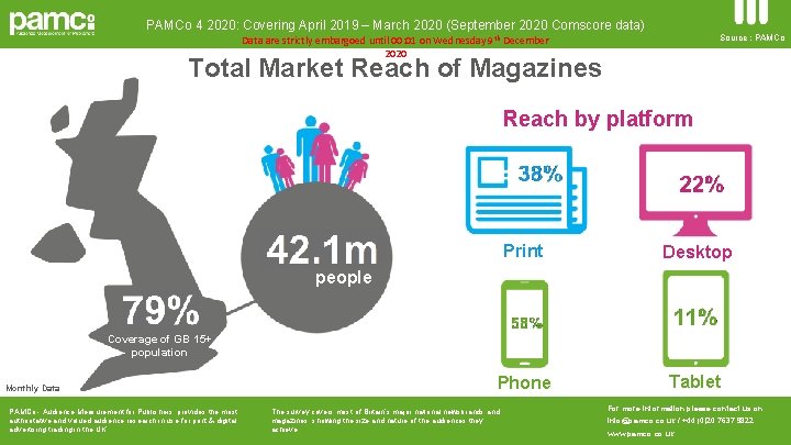 PAMCo 4 2020: Covering April 2019 – March 2020 (September 2020 Comscore data) Source