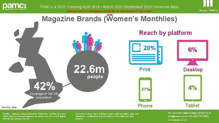 PAMCo 4 2020: Covering April 2019 – March 2020 (September 2020 Comscore data) Source