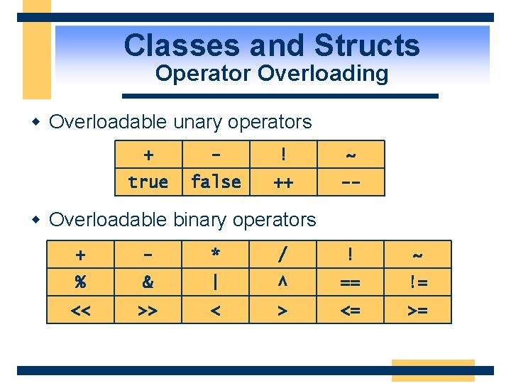 Classes and Structs Operator Overloading w Overloadable unary operators + - ! ~ true