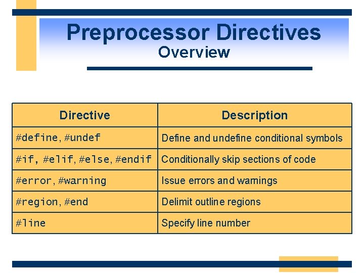 Preprocessor Directives Overview Directive #define, #undef Description Define and undefine conditional symbols #if, #else,