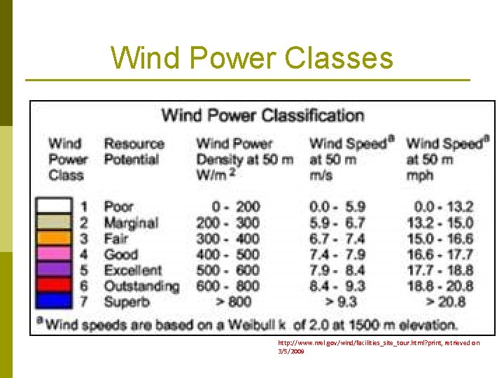 Wind Power Classes http: //www. nrel. gov/wind/facilities_site_tour. html? print, retrieved on 3/5/2009 